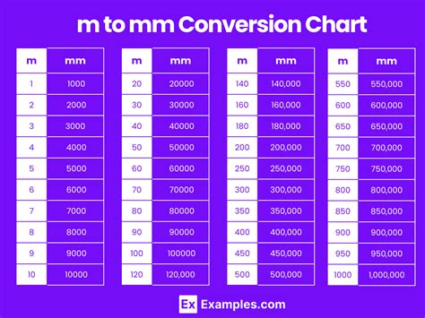 mega to m|Convert Megameters to Meters (Mm to m) ― JustinTOOLs.com.